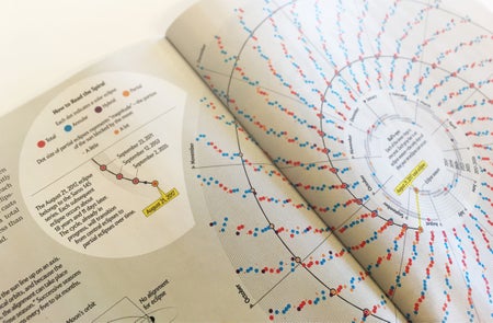 Scientific American Logo