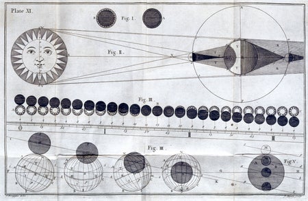 Scientific American Logo